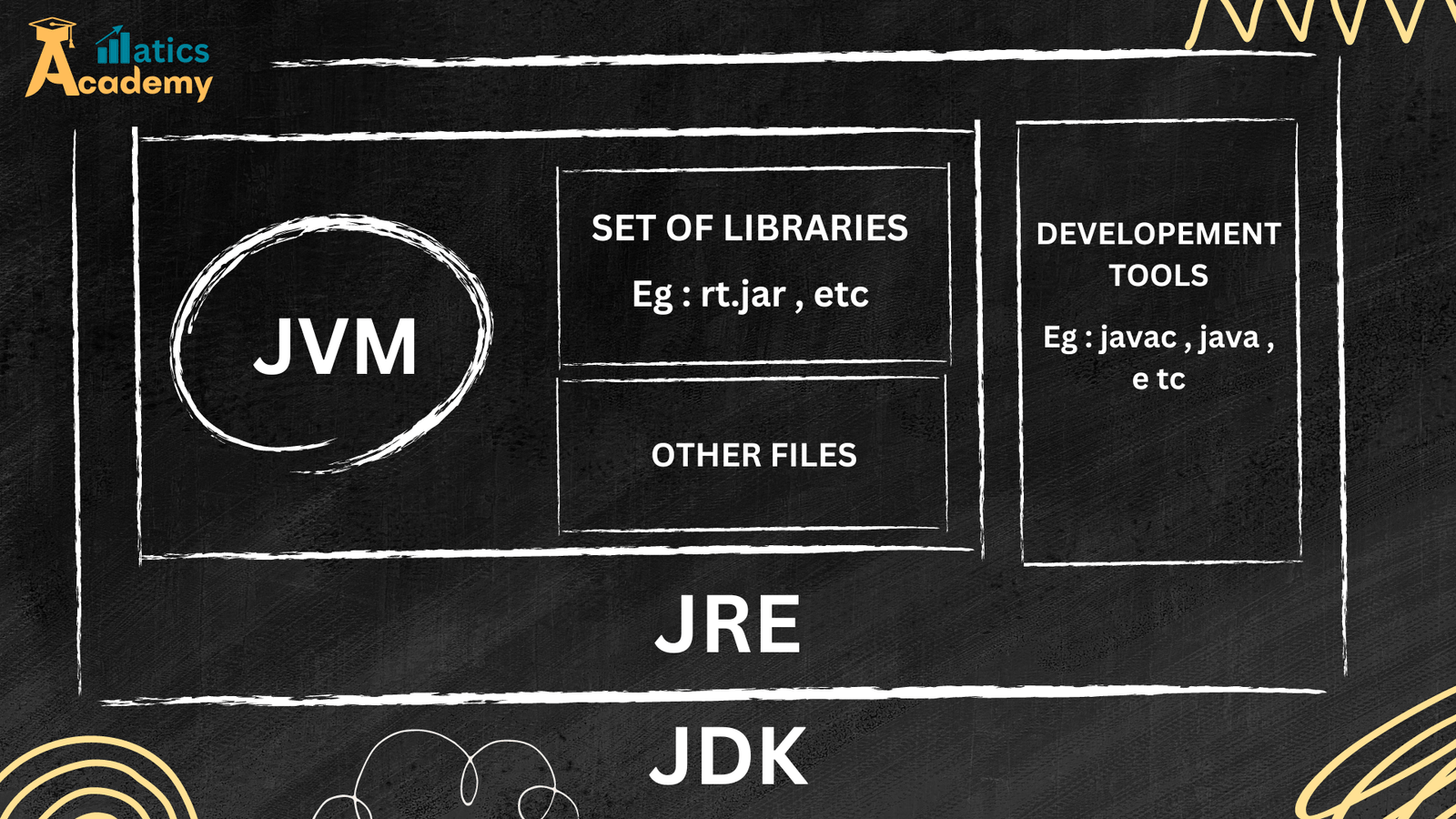 Jvm Jdk Jre In Java A Comprehensive Guide Matics Academy 1218