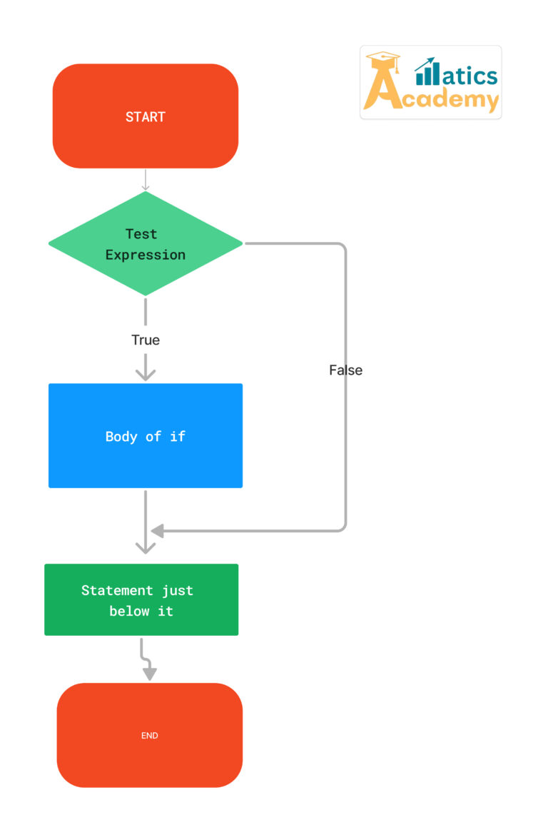 Control Statements in Java: The Backbone of Program Flow - Matics Academy