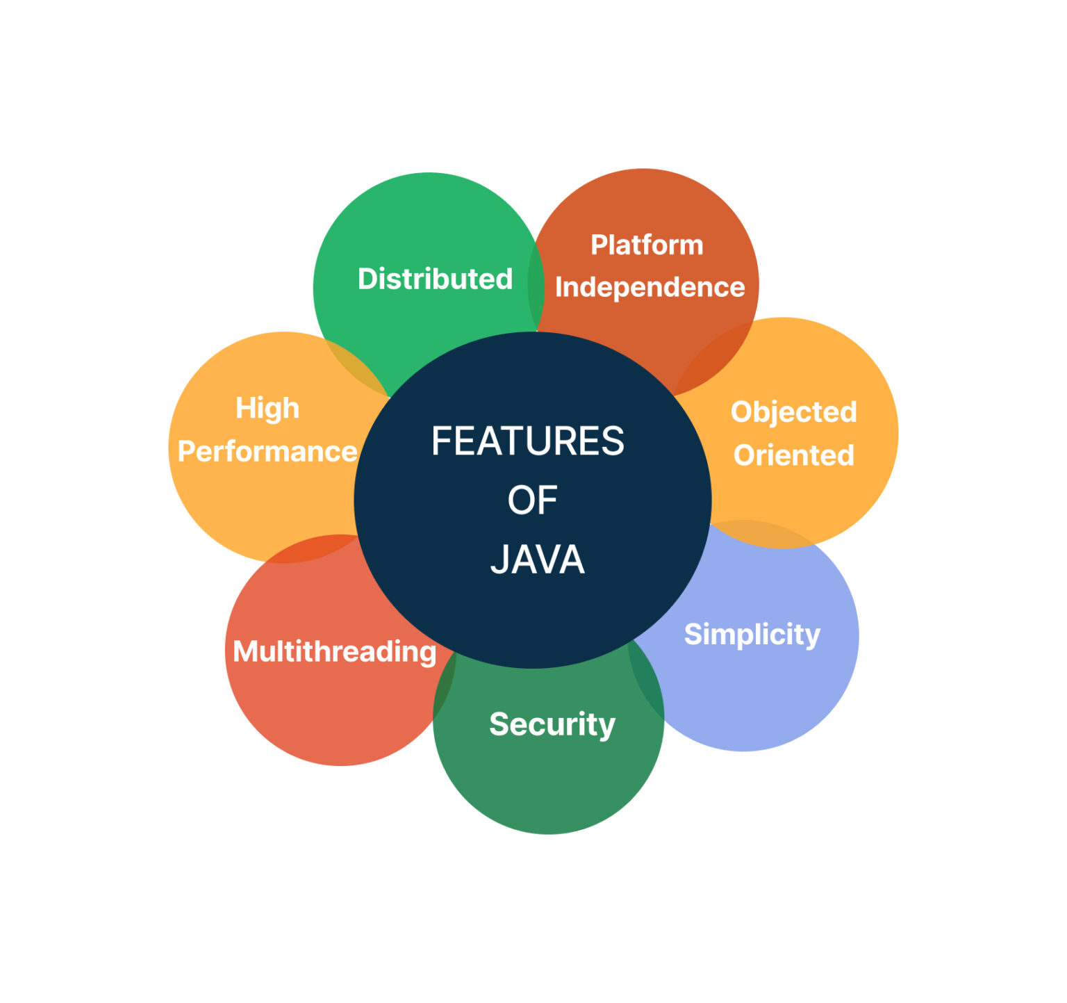 Java Features: An All-Inclusive Developer Guide - Matics Academy