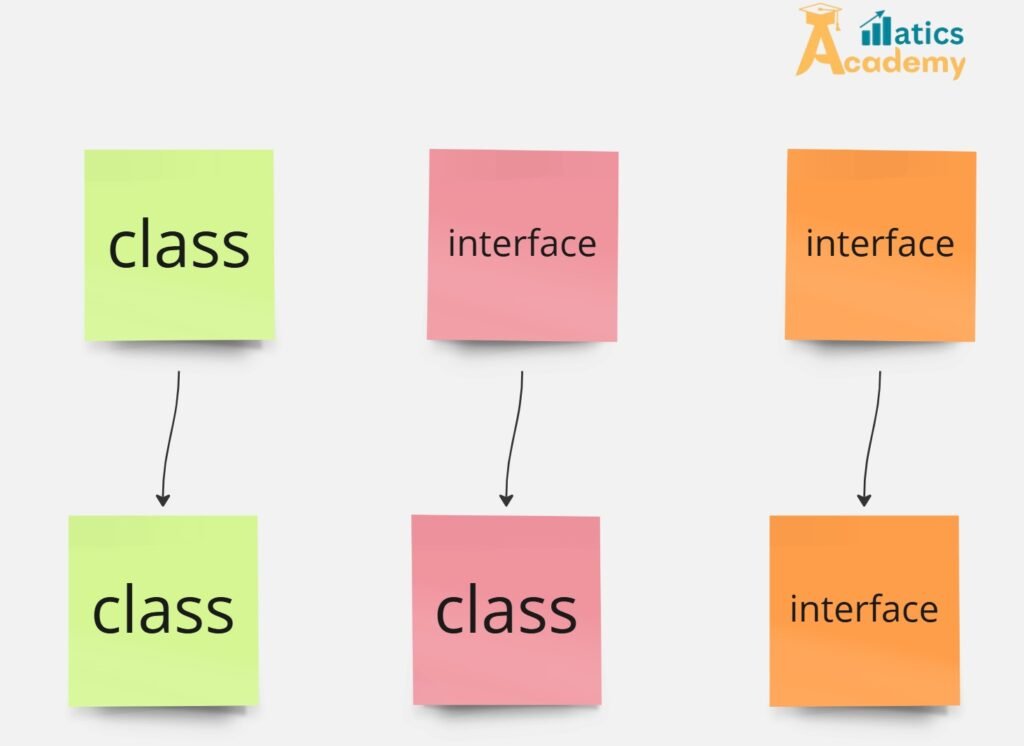 Java code snippet demonstrating easy collection creation using List.of, Set.of, and Map.of methods