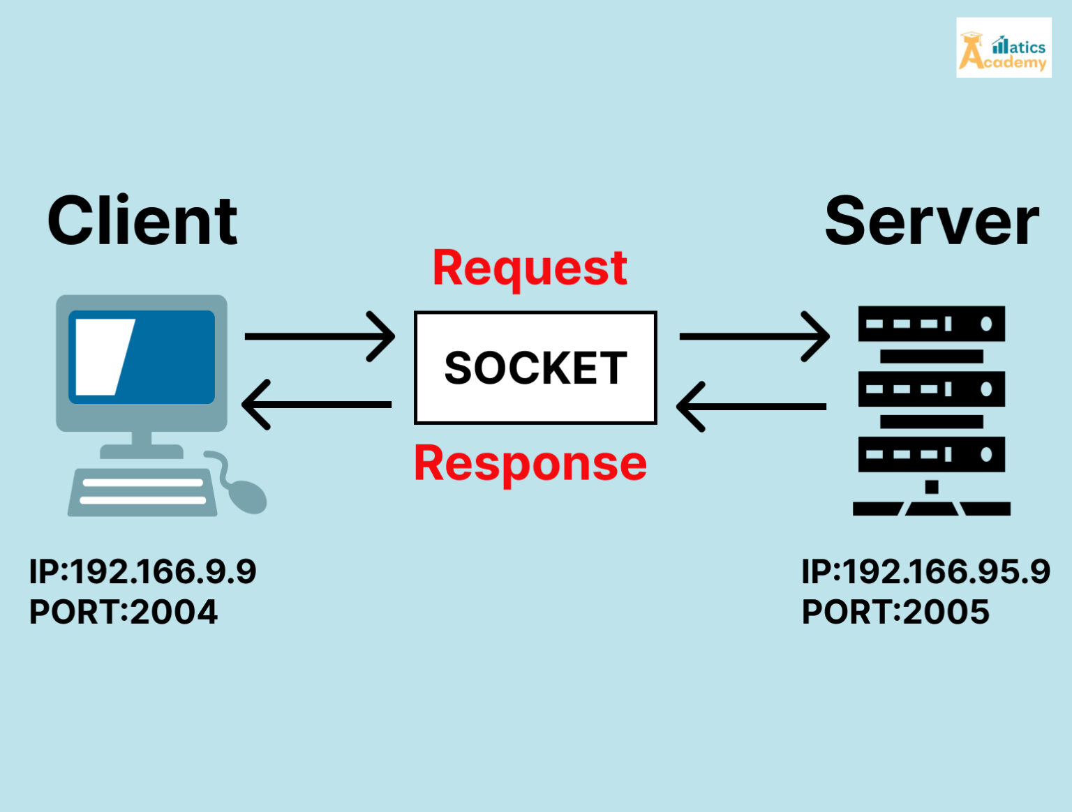 Networking in Java: A Comprehensive Guide - Matics Academy