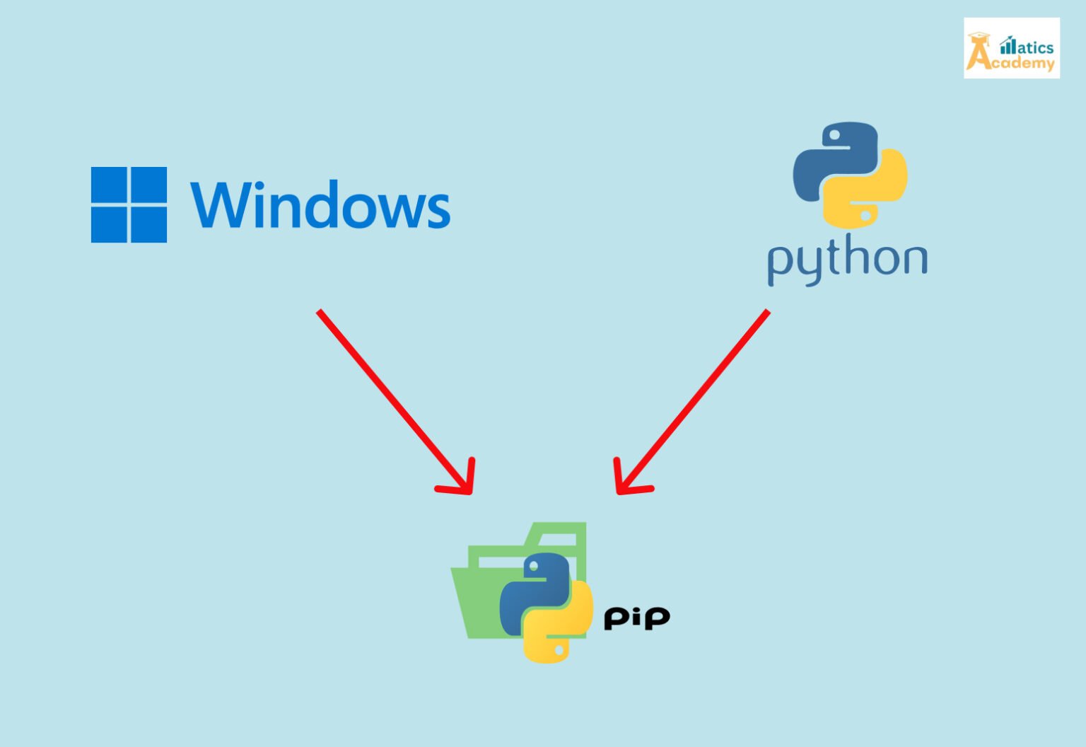 PIP in Python: A Comprehensive Guide - Matics Academy
