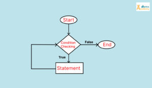 While Loop in Java :A Complete Guide With Syntax - Matics Academy