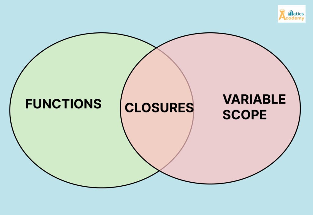 Closures in Python