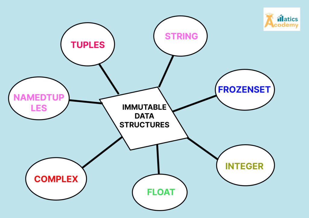 Immutable Data Structures in Python