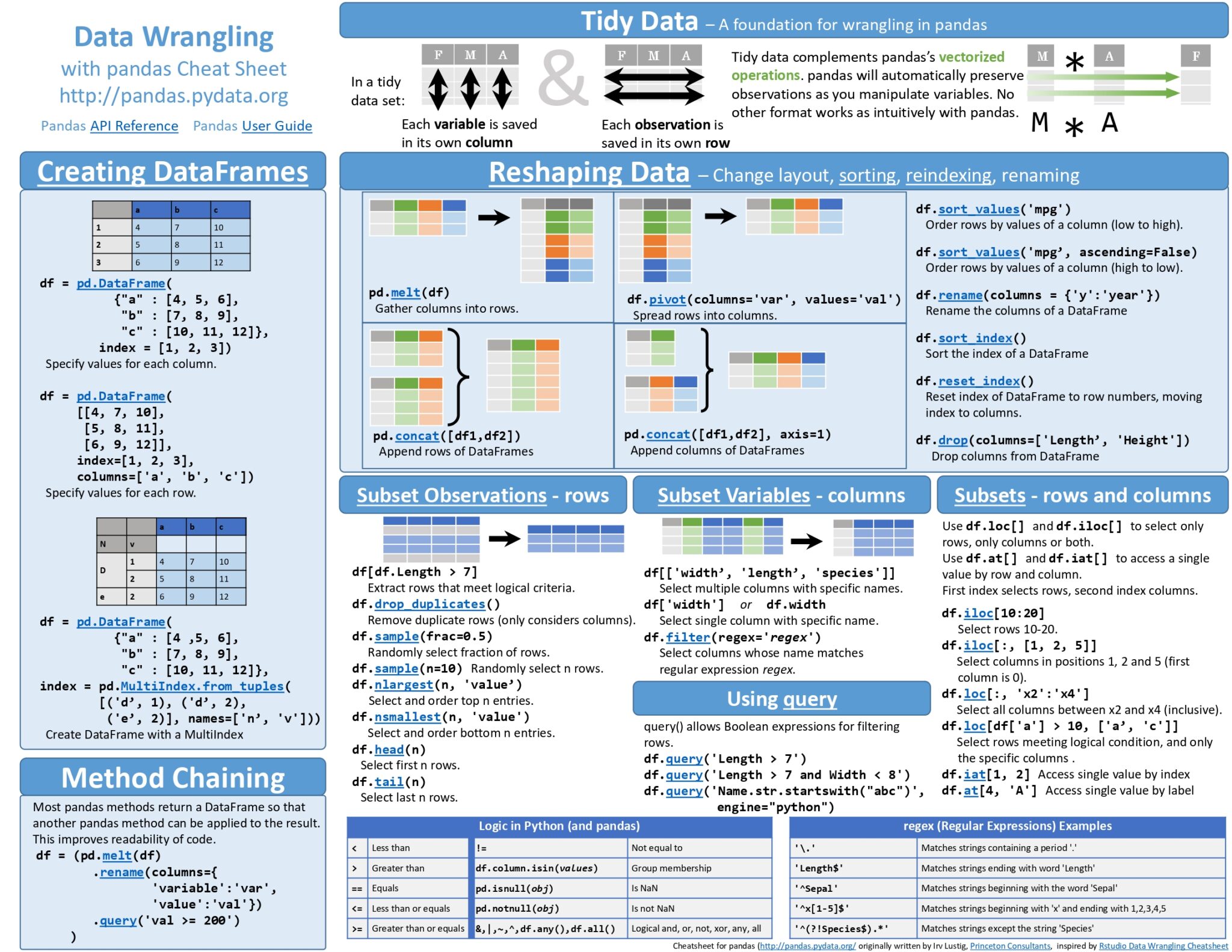 Mastering Pandas: A Step-by-Step Python Tutorial for Data Analysis ...