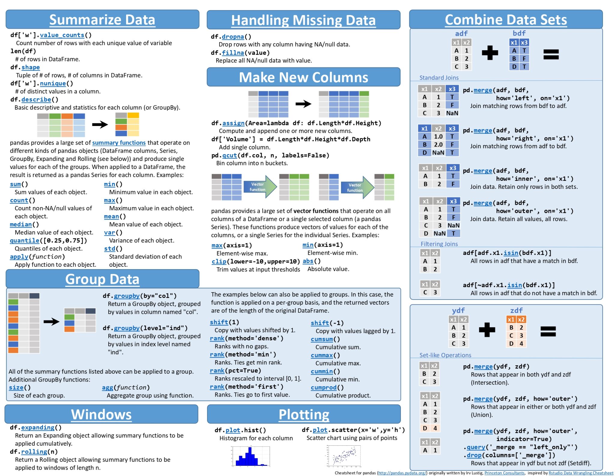 Mastering Pandas: A Step-by-Step Python Tutorial for Data Analysis ...