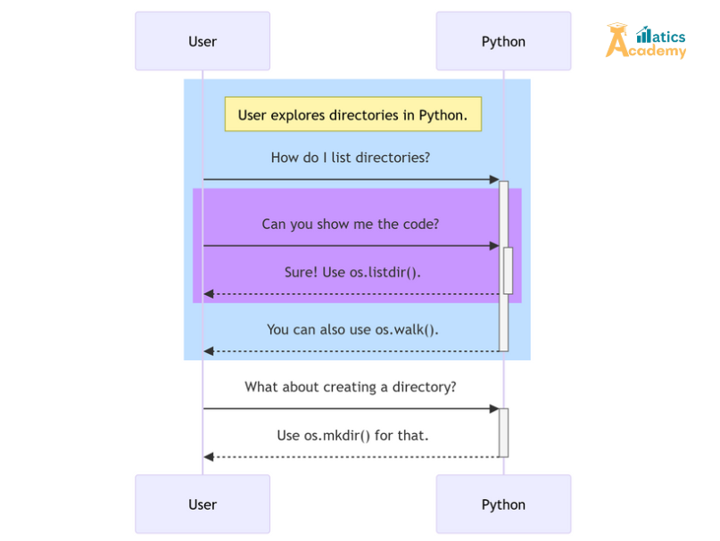 Directories in Python are managed using the os and shutil modules. You can create, delete, and list directories easily. Functions like os.makedirs() and shutil.rmtree() make directory handling efficient and flexible.