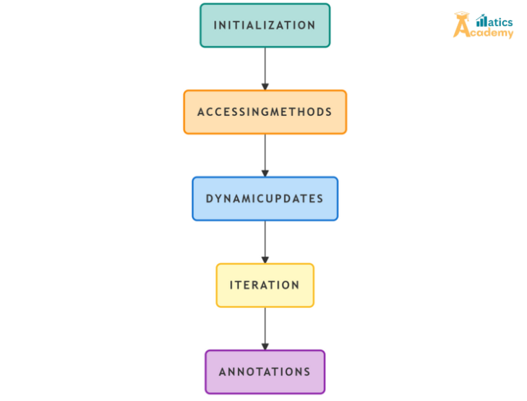 Dictionary View Objects in Python: Exploring the power - Matics Academy