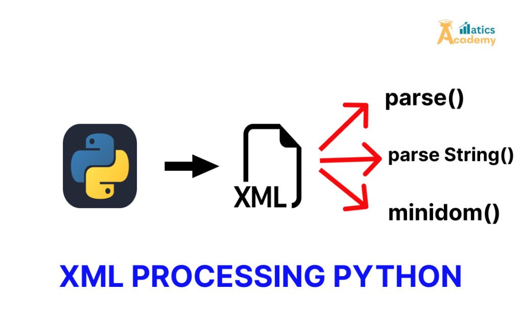 XML Processing in Python