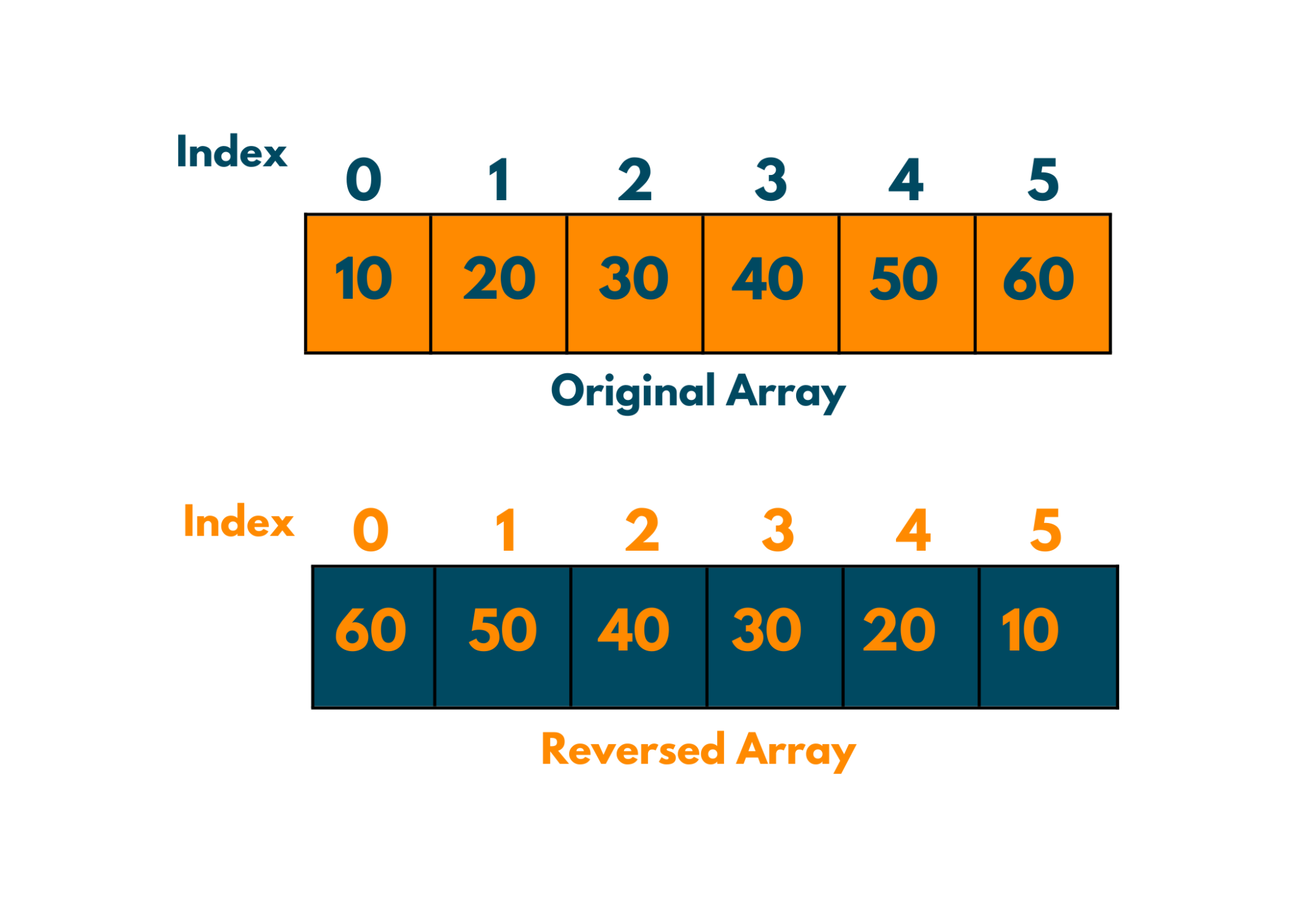 Effective Array Reversal in Python: A Comprehensive Guide - Matics Academy