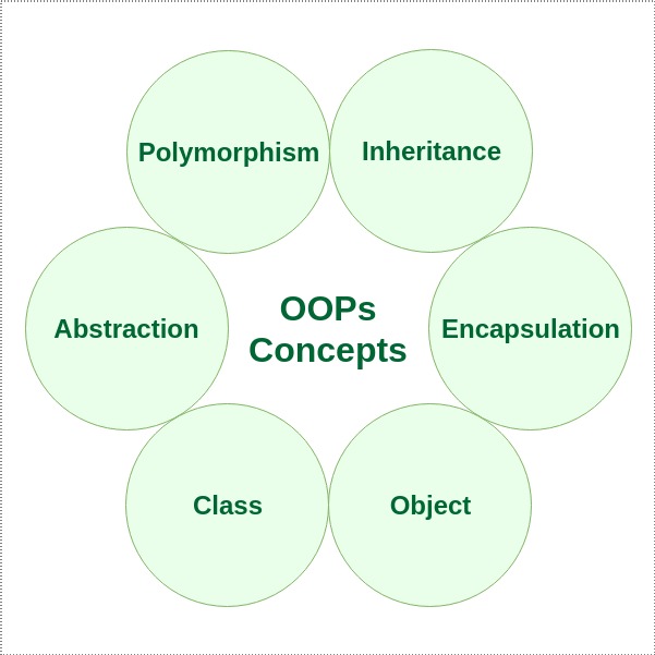 Python - OOPs Concepts - Matics Academy