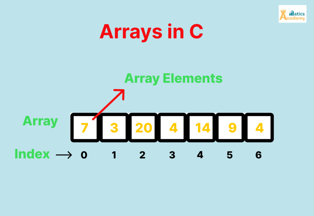 Arrays in C