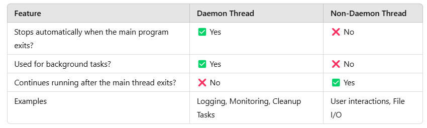 Python - Daemon Threads - Matics Academy
